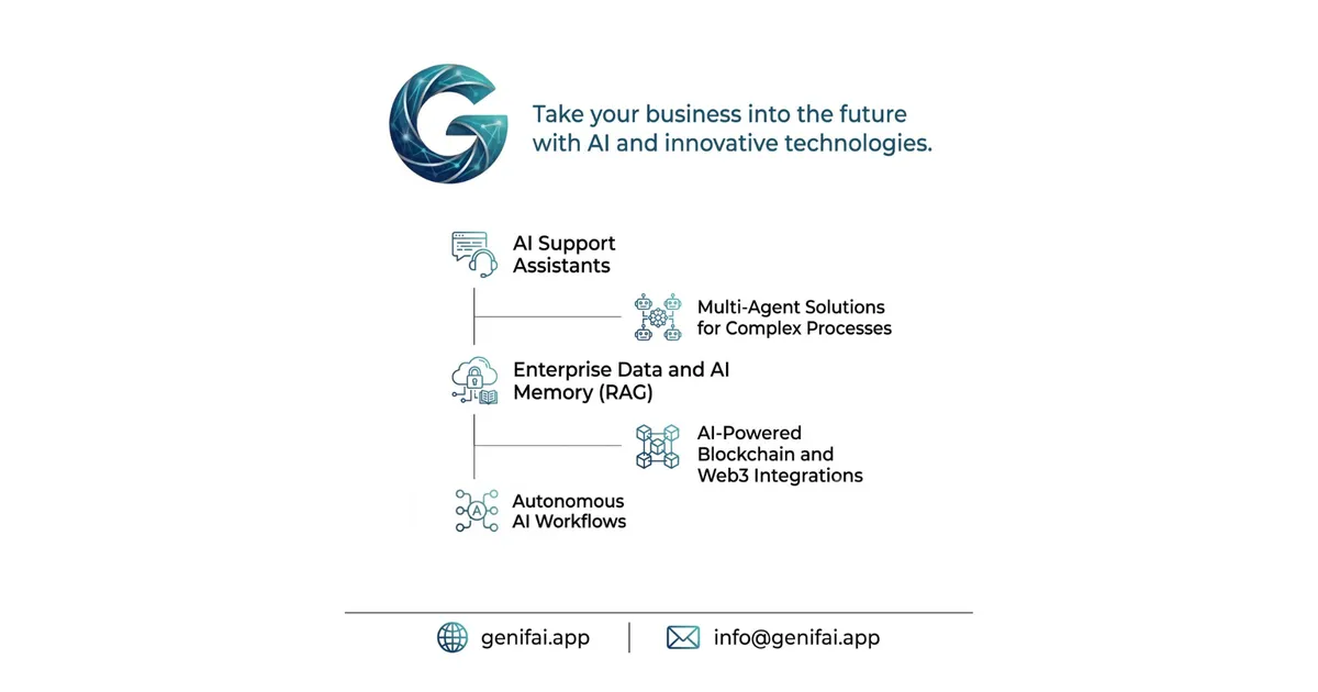 Genifai: AI support assistants, multi-agent solutions, enterprise RAG, Web3 integrations, and autonomous AI workflows