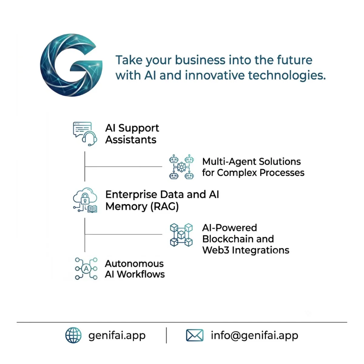 Genifai: AI support assistants, multi-agent solutions, enterprise RAG, Web3 integrations, and autonomous AI workflows